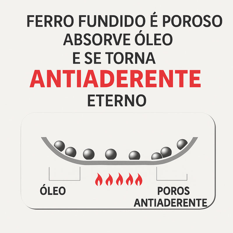 Conjunto Jogo Panela Caçarola Ferro Fundido Completo 11 Pçs