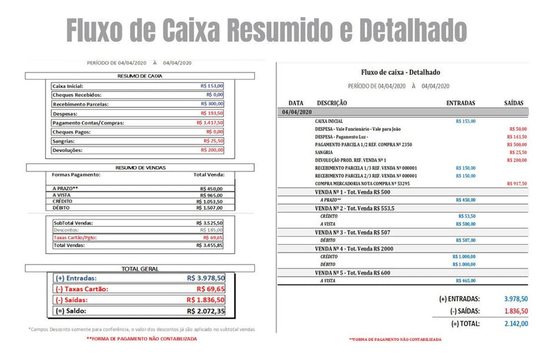 Sistema P/ Loja, Controle De Estoque, Pdv, Caixa, Vendas