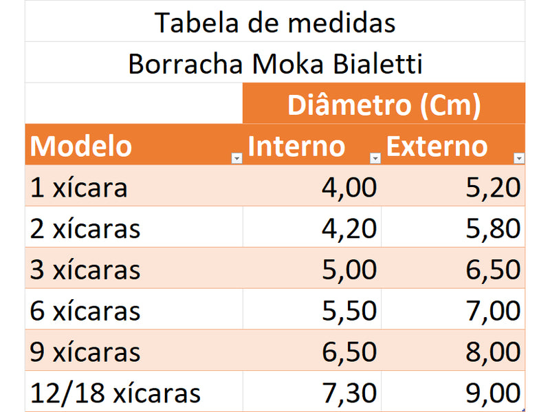 3x Reparo Anel Borracha Bialetti Vedação Moka Express 3 Xíc