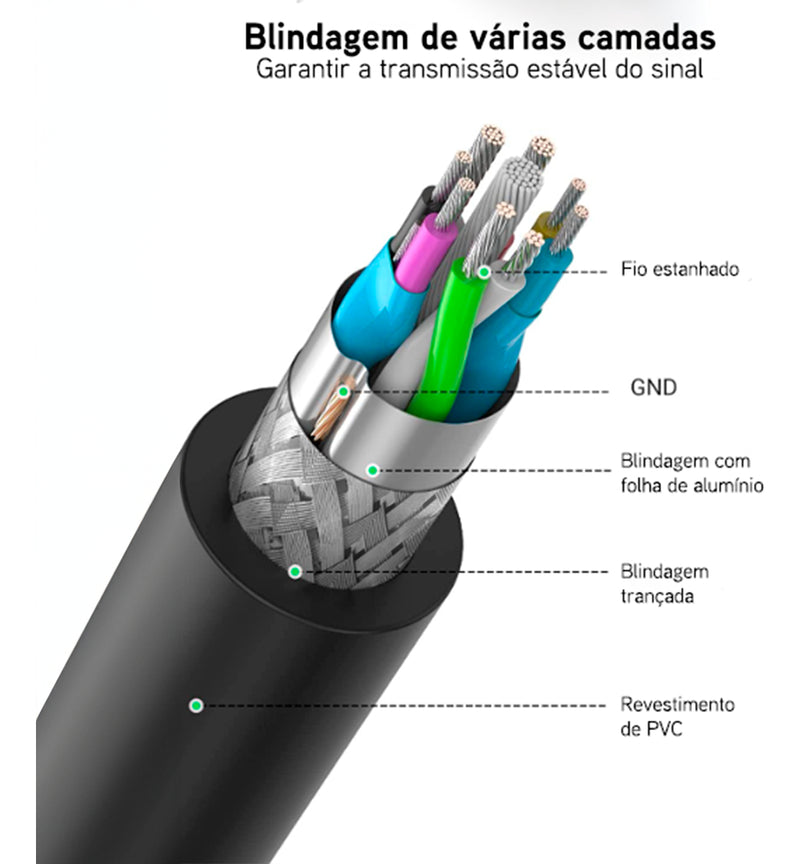Cabo Extensor Usb 3.0 Ugreen 1 Metro 5gbps Macho Para Fêmea Cor Preto