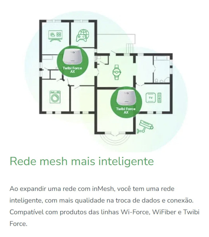 Roteador Mesh Sem Fio Wifi 6 1200mb Intelbras Twibi Force Ax Cor Branco