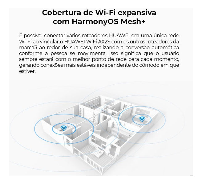 Roteador HUAWEI WiFi AX2S 5 GHz Wi-Fi 6 HarmonyOS Mesh+ EasyMeshVisualização de Diagnósticos do Wi-Fi Controle Parental Branco