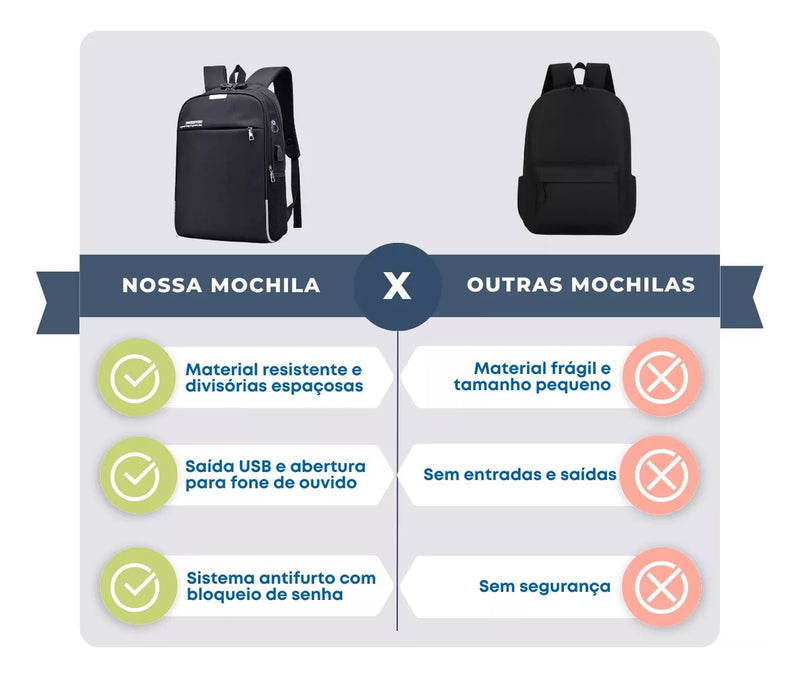 Mochila Anti Furto Polares Notebook Saída Cabo Aux Usb E Fone Ouvido Cor Preto
