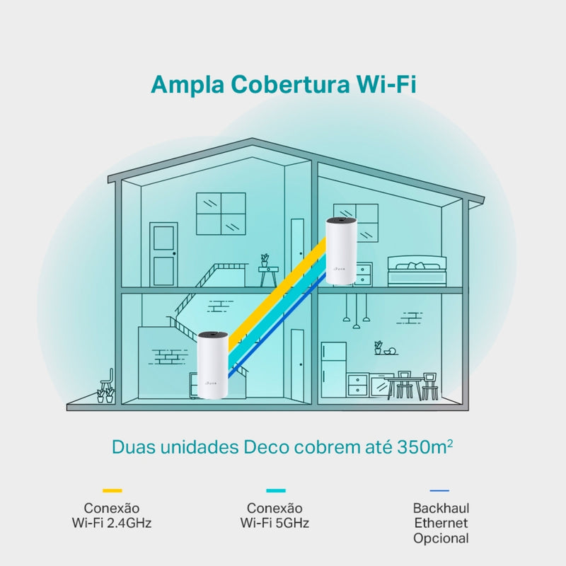 Kit 2 Roteador Tp-link Deco M4 Mesh Gigabit Dual-band Ac1200 Cor Branco