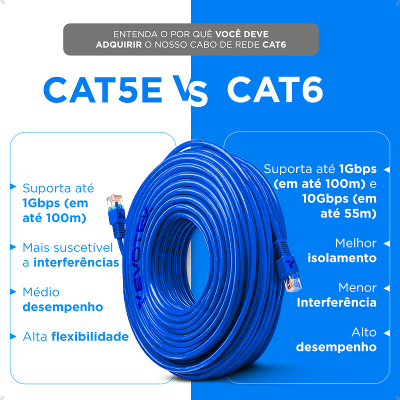 Cabo De Rede Internet 30m Cat6 Crimpado Giga Lan Ethernet