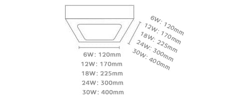Plafon Led Quadrado Sobrepor 18w 6500k Branco Frio Elgin