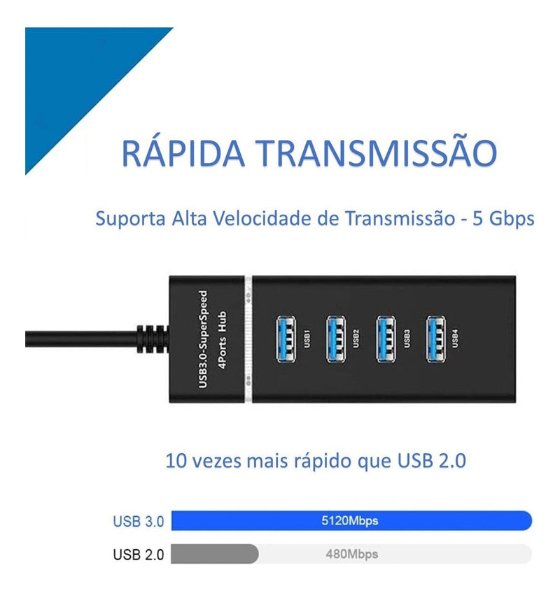 Pafesa Tech Extensão Hub Cabo Usb 3.0 Alta Velocidade Adaptador Com 4 Portas Usb Para Mouse Teclado Notebook Pc